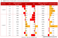搜狐仅供给消息存储空